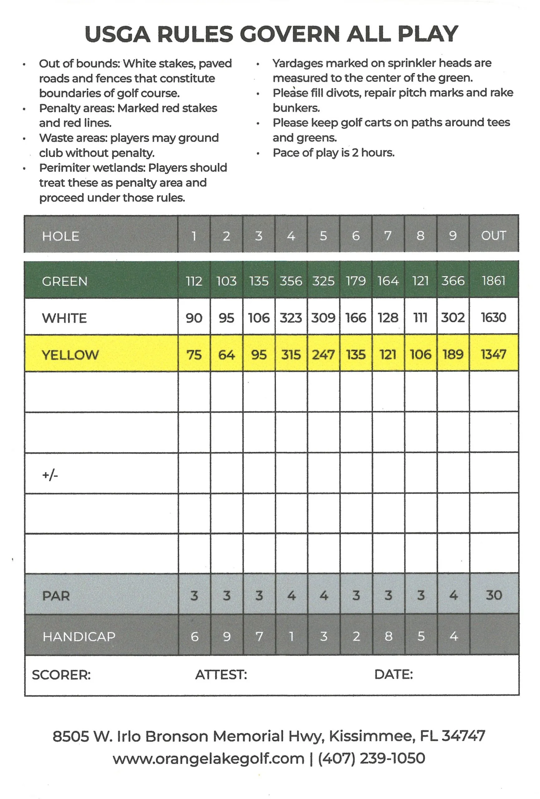 Crane’s Bend scorecard