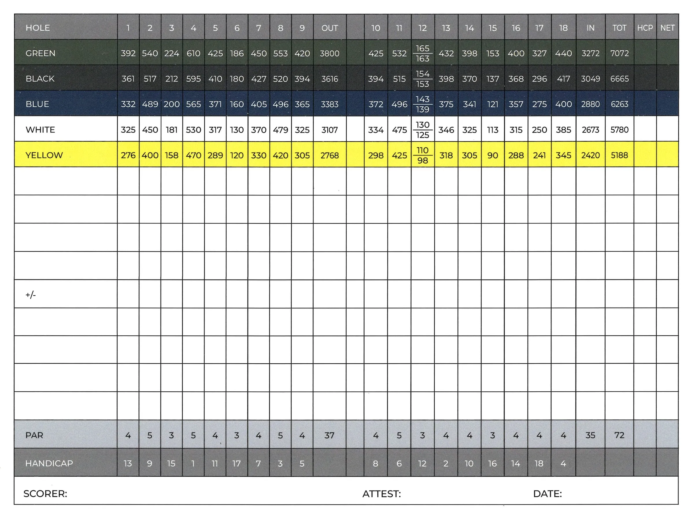The Legends scorecard – back