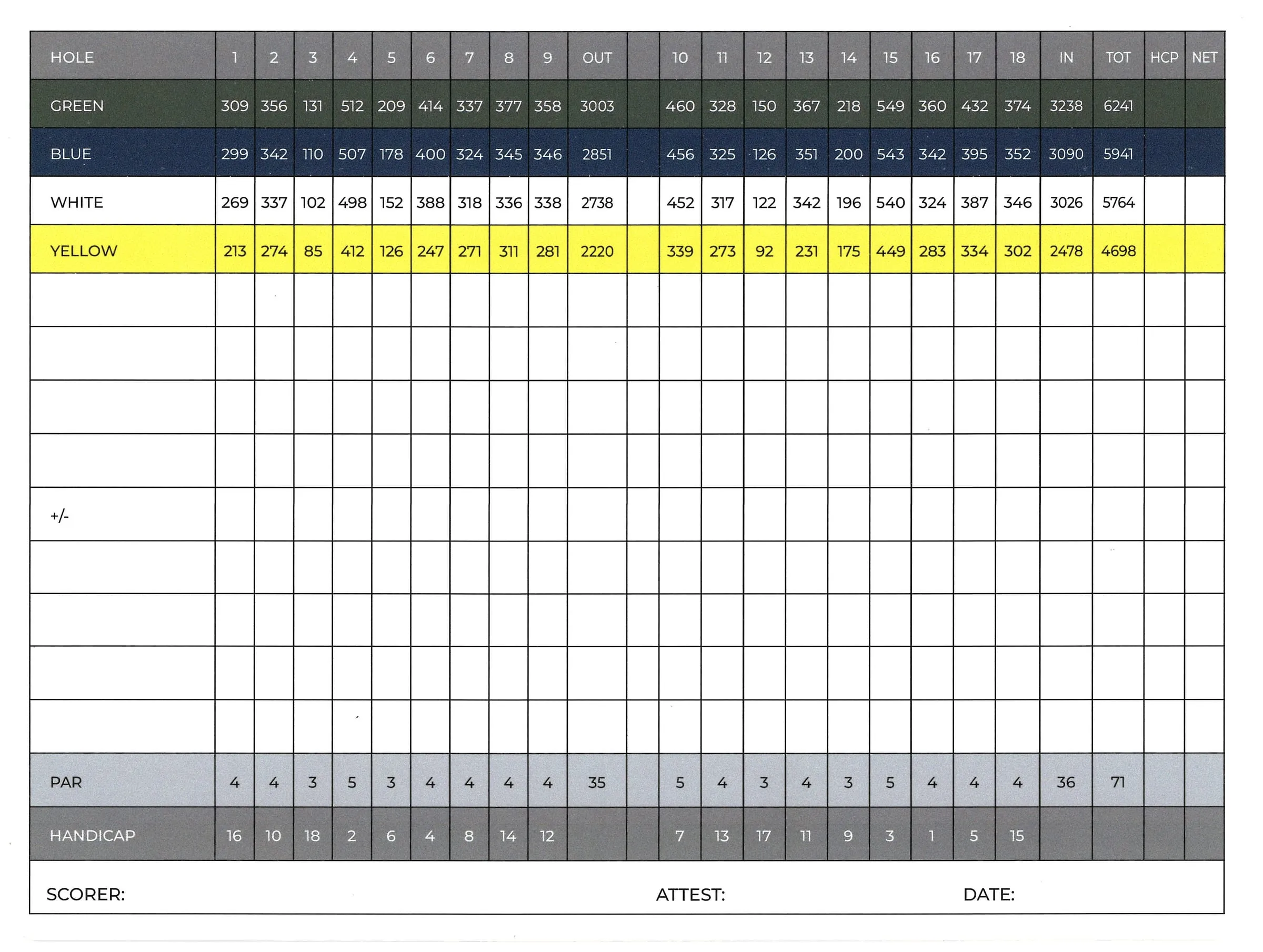 The Reserve scorecard – back
